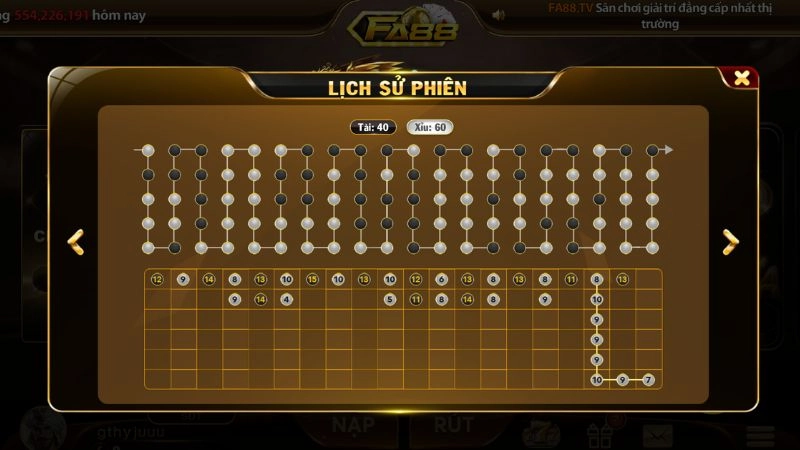 Sử dụng biểu đồ để chơi tài xỉu Fa88