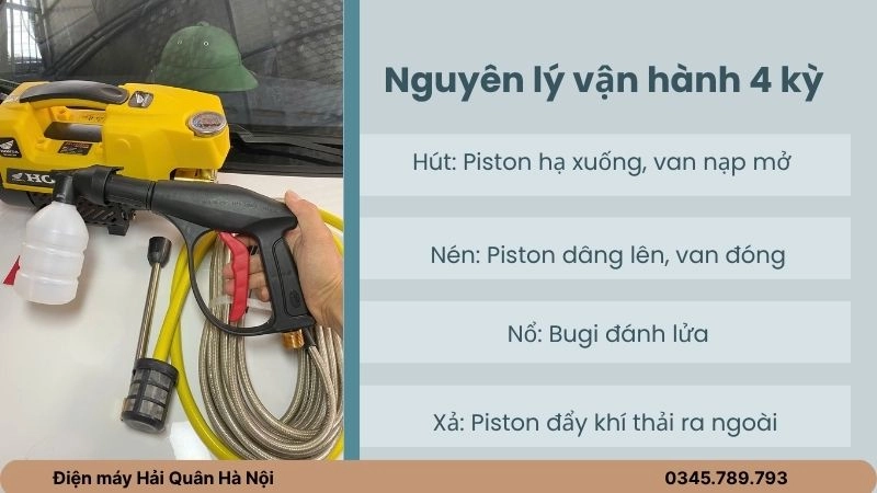 Nguyên lý vận hành 4 kỳ
