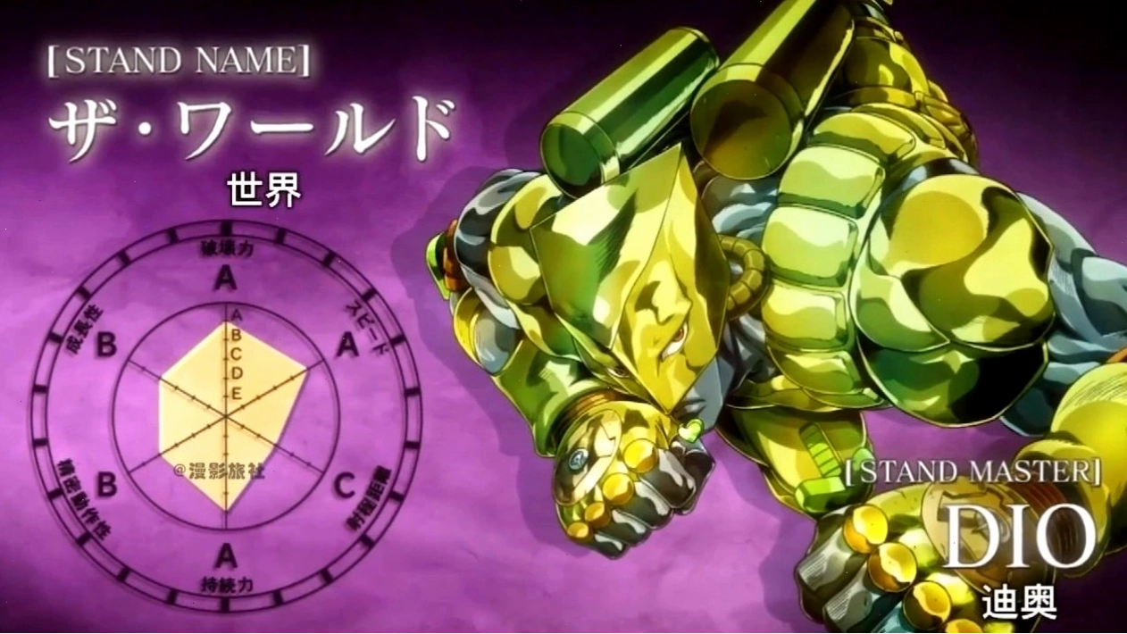 Stand The World của Dio Brando