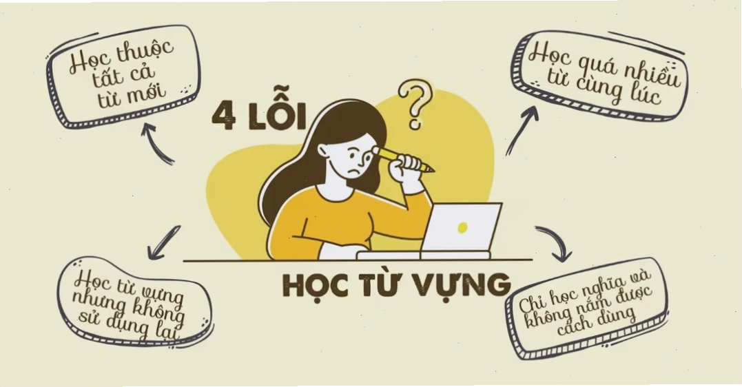 hoc-ngoai-ngu-hieu-qua-1 với môi trường học tập lý tưởng