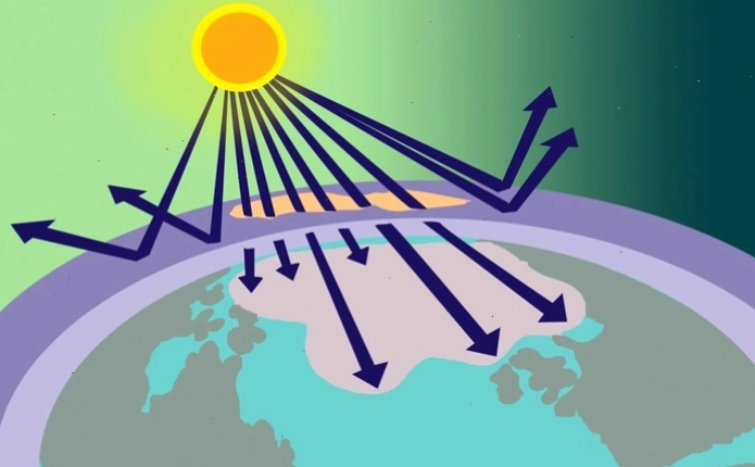 Minh họa về vị trí và độ cao tầng ozone trong khí quyển Trái đất