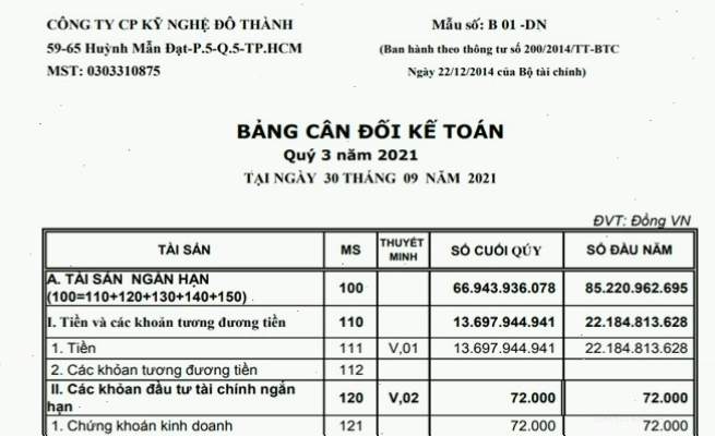 Phân tích bảng cân đối kế toán chi tiết